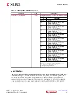 Preview for 92 page of Xilinx Virtex UltraScale+ FPGAs User Manual