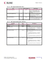 Preview for 96 page of Xilinx Virtex UltraScale+ FPGAs User Manual