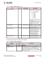 Preview for 102 page of Xilinx Virtex UltraScale+ FPGAs User Manual