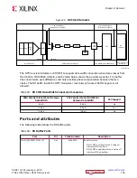 Preview for 105 page of Xilinx Virtex UltraScale+ FPGAs User Manual