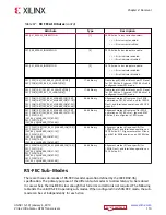 Preview for 110 page of Xilinx Virtex UltraScale+ FPGAs User Manual