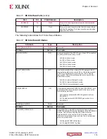 Preview for 116 page of Xilinx Virtex UltraScale+ FPGAs User Manual