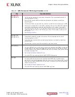 Preview for 130 page of Xilinx Virtex UltraScale+ FPGAs User Manual