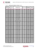 Preview for 134 page of Xilinx Virtex UltraScale+ FPGAs User Manual