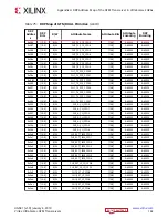 Preview for 142 page of Xilinx Virtex UltraScale+ FPGAs User Manual