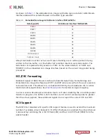 Preview for 8 page of Xilinx Vivado MIPI CSI-2 Product Manual