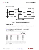 Preview for 15 page of Xilinx Vivado MIPI CSI-2 Product Manual