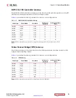 Preview for 16 page of Xilinx Vivado MIPI CSI-2 Product Manual