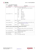 Preview for 18 page of Xilinx Vivado MIPI CSI-2 Product Manual