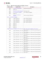 Preview for 22 page of Xilinx Vivado MIPI CSI-2 Product Manual