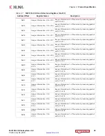 Preview for 23 page of Xilinx Vivado MIPI CSI-2 Product Manual