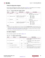 Preview for 25 page of Xilinx Vivado MIPI CSI-2 Product Manual