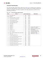Preview for 31 page of Xilinx Vivado MIPI CSI-2 Product Manual