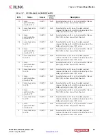 Preview for 33 page of Xilinx Vivado MIPI CSI-2 Product Manual