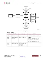 Preview for 45 page of Xilinx Vivado MIPI CSI-2 Product Manual