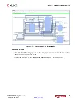 Preview for 77 page of Xilinx Vivado MIPI CSI-2 Product Manual