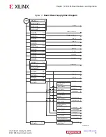 Предварительный просмотр 12 страницы Xilinx ZCU1285 User Manual