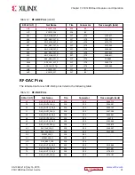 Предварительный просмотр 31 страницы Xilinx ZCU1285 User Manual