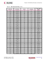 Предварительный просмотр 34 страницы Xilinx ZCU1285 User Manual