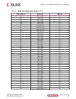 Предварительный просмотр 47 страницы Xilinx ZCU1285 User Manual