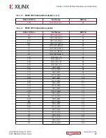 Предварительный просмотр 48 страницы Xilinx ZCU1285 User Manual