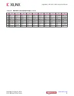 Предварительный просмотр 61 страницы Xilinx ZCU1285 User Manual