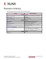 Предварительный просмотр 2 страницы Xilinx Zynq UltraScale+ ZCU208 User Manual