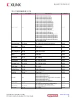 Предварительный просмотр 28 страницы Xilinx Zynq UltraScale+ ZCU208 User Manual