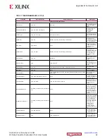 Предварительный просмотр 32 страницы Xilinx Zynq UltraScale+ ZCU208 User Manual