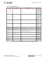 Предварительный просмотр 33 страницы Xilinx Zynq UltraScale+ ZCU208 User Manual