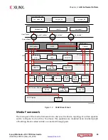 Предварительный просмотр 24 страницы Xilinx Zynq UltraScale+ User Manual