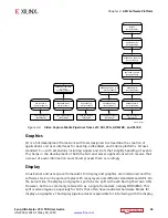 Предварительный просмотр 26 страницы Xilinx Zynq UltraScale+ User Manual