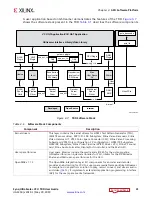 Предварительный просмотр 31 страницы Xilinx Zynq UltraScale+ User Manual