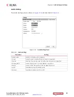 Предварительный просмотр 40 страницы Xilinx Zynq UltraScale+ User Manual