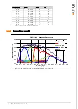 Preview for 18 page of XIMEA CB013CG-LX-X8G3 Technical Manual