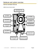 Предварительный просмотр 8 страницы XIMEA RL04 Hardware Manual