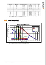 Preview for 29 page of XIMEA xiC Technical Manual