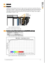 Предварительный просмотр 23 страницы XIMEA xiX MX023CG-SY-X2G2 Technical Manual