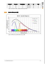 Предварительный просмотр 26 страницы XIMEA xiX MX023CG-SY-X2G2 Technical Manual