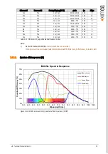 Предварительный просмотр 30 страницы XIMEA xiX MX023CG-SY-X2G2 Technical Manual