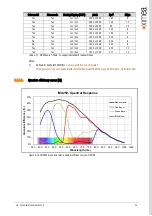 Предварительный просмотр 34 страницы XIMEA xiX MX023CG-SY-X2G2 Technical Manual