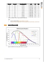 Предварительный просмотр 38 страницы XIMEA xiX MX023CG-SY-X2G2 Technical Manual