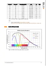 Предварительный просмотр 42 страницы XIMEA xiX MX023CG-SY-X2G2 Technical Manual