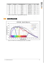 Предварительный просмотр 46 страницы XIMEA xiX MX023CG-SY-X2G2 Technical Manual