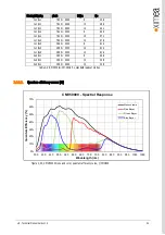 Предварительный просмотр 54 страницы XIMEA xiX MX023CG-SY-X2G2 Technical Manual