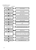 Preview for 44 page of Xinchai 490B Series Manual