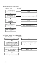 Preview for 50 page of Xinchai 490B Series Manual