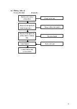 Preview for 51 page of Xinchai 490B Series Manual