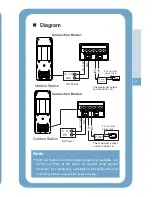 Предварительный просмотр 10 страницы Xingtel Xiamen Electronics CL-3684 User Manual