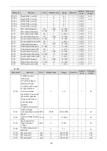 Preview for 159 page of Xinje DF3E Series User Manual